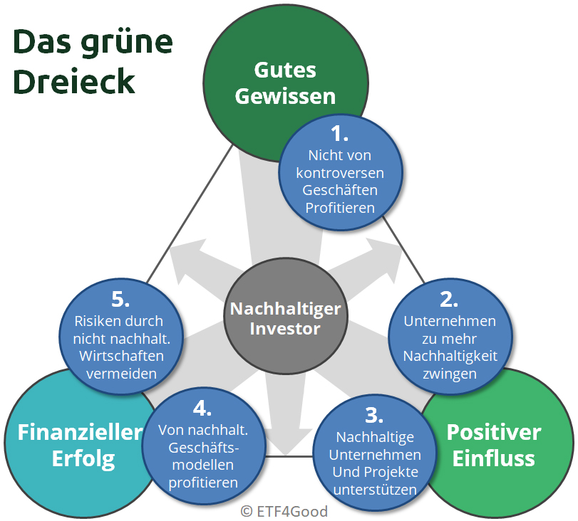 Das grüne Dreieck