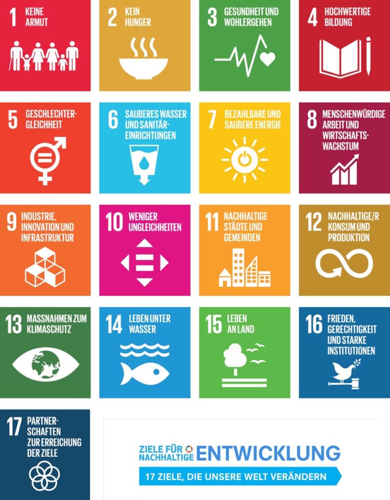 UN Ziele für nachhaltige Entwicklung