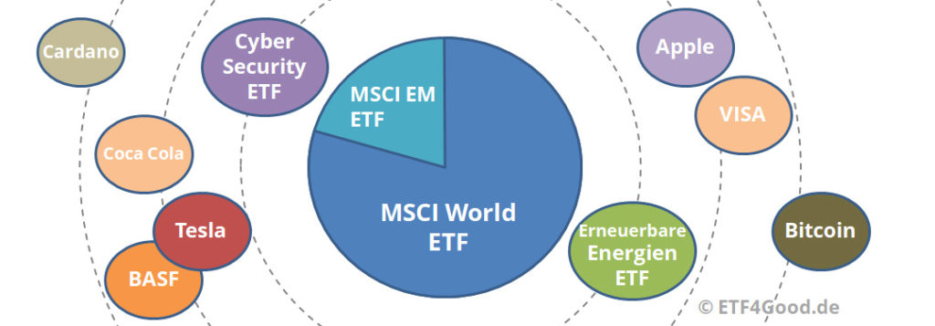 Core-Satellite-Strategie – die 5 beliebtesten Varianten - ETF4Good